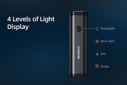 Lanterna LED pentru bicicleta Supfire BL11, 120m, 400Lm, acumulator 2000 mAh, USB