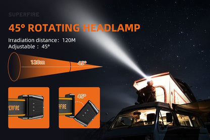 Lanterna LED pentru cap Superfire HL75-X, 220lm, 120m, 800mAh, Lumina rosie, incarcare USB-C, control miscare