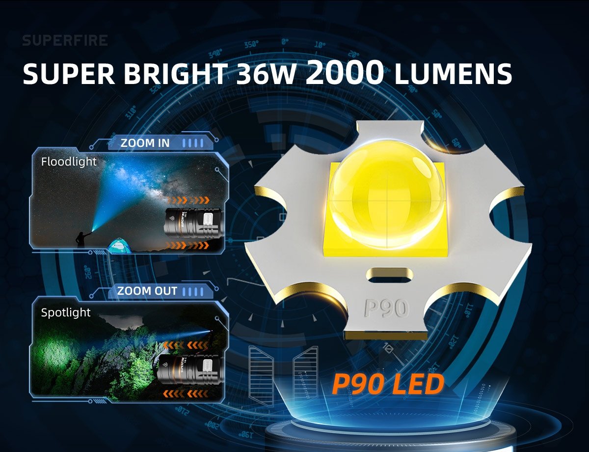 Lanterna LED Superfire V8-S, 2000lm, 300M, 5200mAh, Zoom, incarcare USB-C, 36W