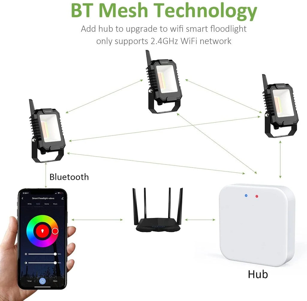 Hub Bluetooth Mesh Novostella pentru proiectoare BT Mesh NTF71 si NTF72, Smart Life   Tuya